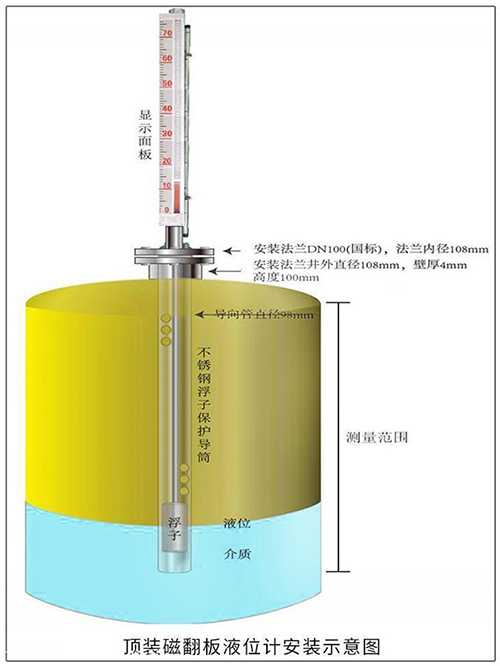 防爆磁翻板液位計頂裝式安裝示意圖