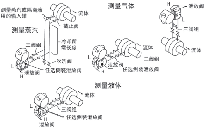 液氧液位計安裝位置圖